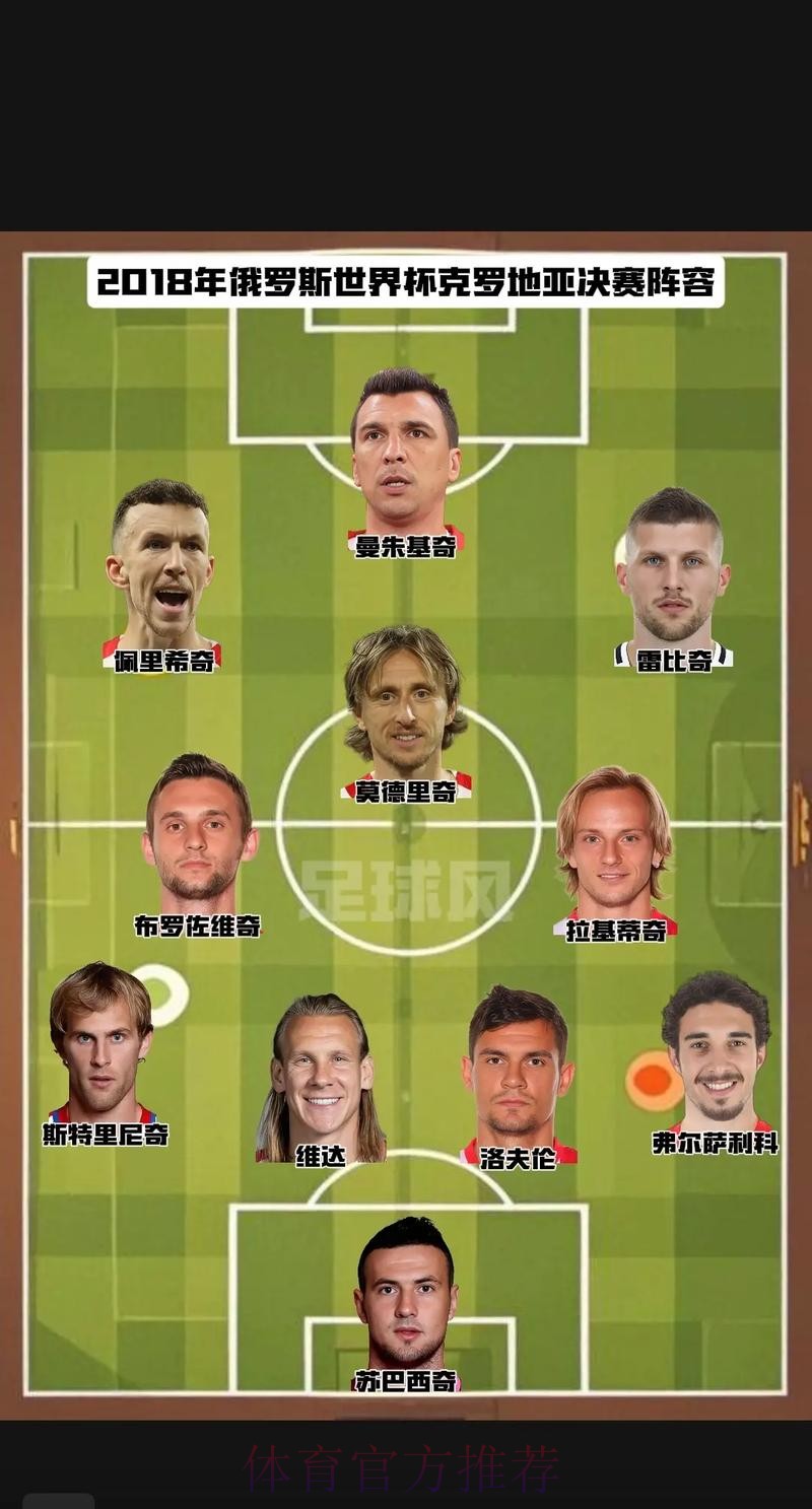 世界杯克罗地亚哈兰德焦点对决全解析 世界杯克罗地亚哈兰德焦点对决全解析