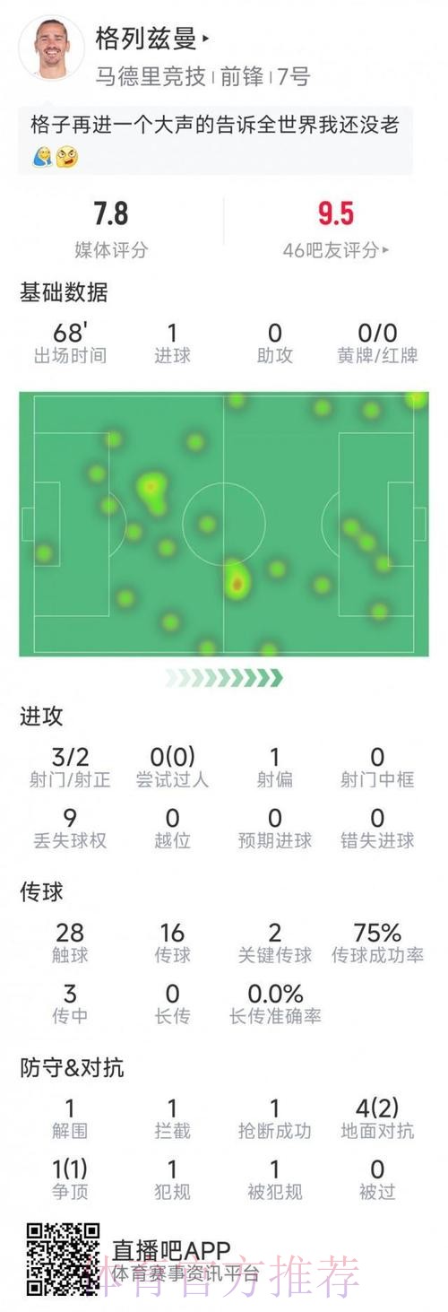 2026世界杯西班牙格列兹曼数据统计全面分析 2026世界杯西班牙格列兹曼数据统计全面分析