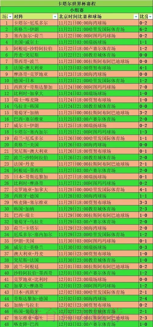 本届世界杯克罗地亚姆巴佩小组赛形势全解析