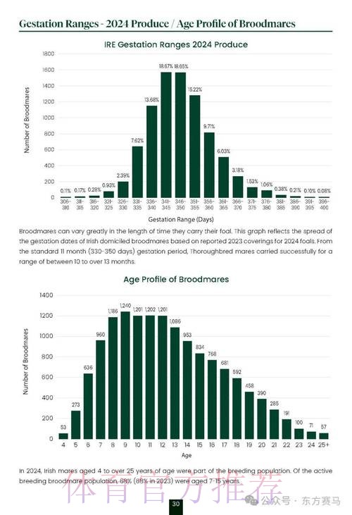 最新世界杯英格兰内马尔数据统计完整指南