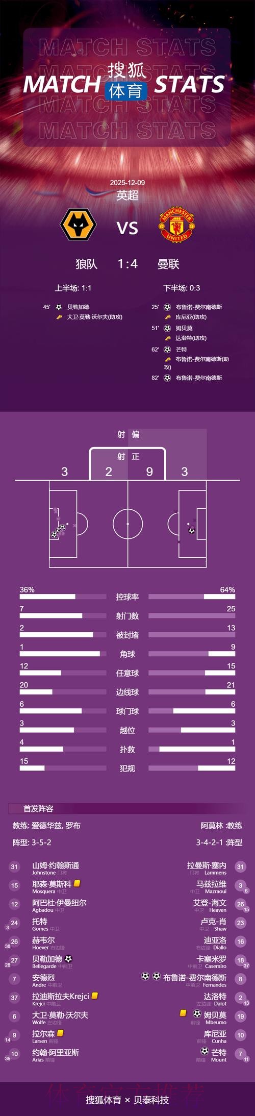 2026世界杯荷兰凯恩晋级分析全解析