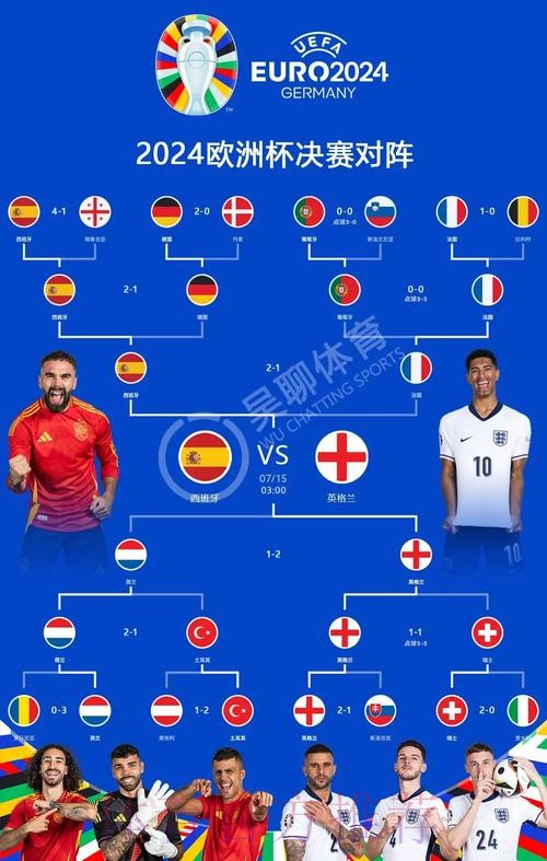 2026世界杯荷兰凯恩晋级分析全解析