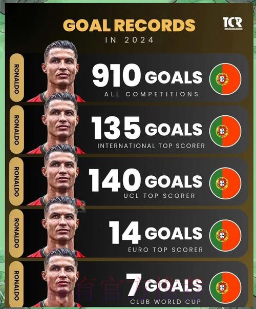 最新世界杯葡萄牙C罗比赛时间全面分析